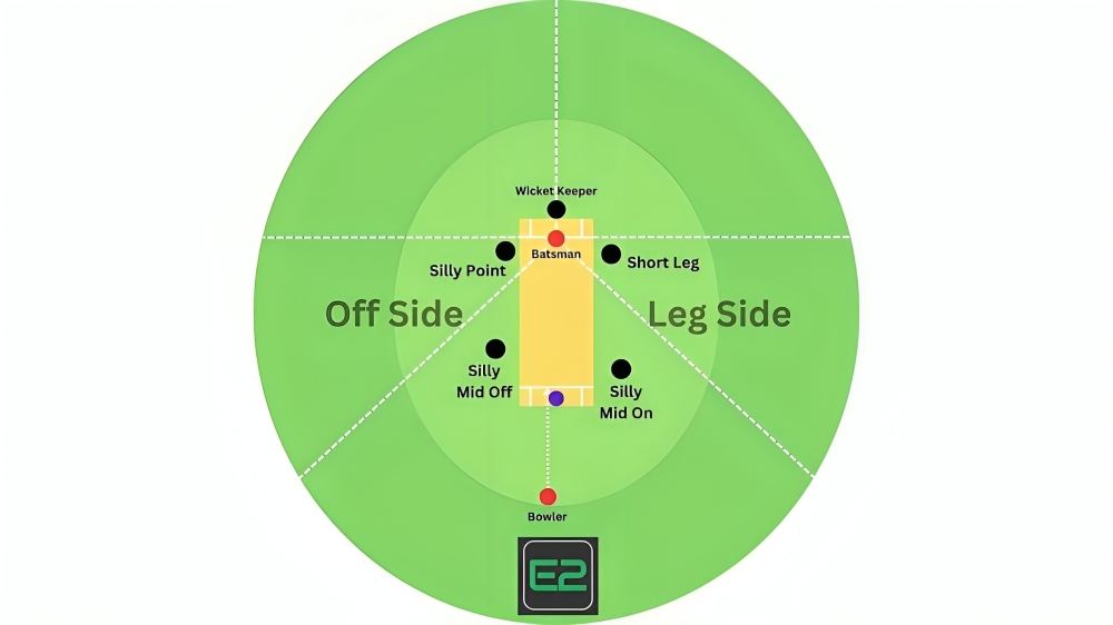 Close Fielding Positions